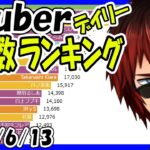 VTuberファン注目の同時接続数デイリーランキング！【2023年6月13日】天開司　神域リーグ2023　宝鐘マリン　紫咲シオン　大空スバル　リゼ・ヘルエスタ　葛葉　周防パトラ　一ノ瀬うるは