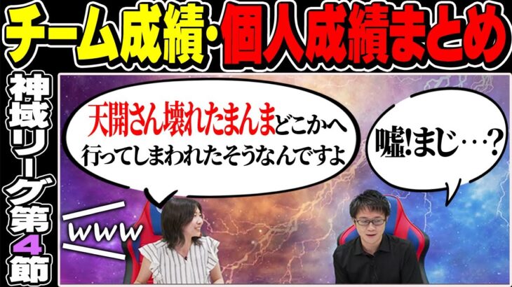 【＃神域リーグ2023 第4節】得点早見表がこちら！次回の抜け番や日程もご紹介されております。【切り抜き】＃天開司　＃グラディ推す